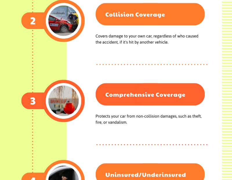 auto insurance coverage